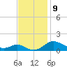 Cornfield Creek tide chart for Wednesday, November 9, 2022