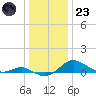 Cornfield Creek tide chart for Friday, December 23, 2022