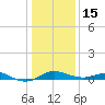 Cornfield Creek tide chart for Sunday, January 15, 2023