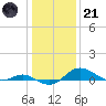 Cornfield Creek tide chart for Saturday, January 21, 2023