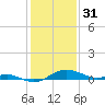 Cornfield Creek tide chart for Tuesday, January 31, 2023