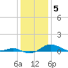 Cornfield Creek tide chart for Thursday, January 5, 2023