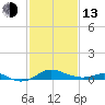 Cornfield Creek tide chart for Monday, February 13, 2023