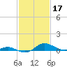 Cornfield Creek tide chart for Friday, February 17, 2023