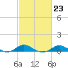Cornfield Creek tide chart for Thursday, February 23, 2023