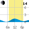 Cornfield Creek tide chart for Tuesday, March 14, 2023