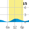 Cornfield Creek tide chart for Wednesday, March 15, 2023