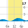 Cornfield Creek tide chart for Friday, March 17, 2023