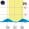 Cornfield Creek tide chart for Tuesday, March 21, 2023