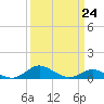 Cornfield Creek tide chart for Friday, March 24, 2023