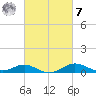 Cornfield Creek tide chart for Tuesday, March 7, 2023