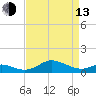 Cornfield Creek tide chart for Thursday, April 13, 2023