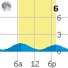 Cornfield Creek tide chart for Thursday, April 6, 2023