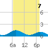 Cornfield Creek tide chart for Friday, April 7, 2023