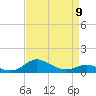 Cornfield Creek tide chart for Sunday, April 9, 2023