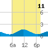 Cornfield Creek tide chart for Thursday, May 11, 2023