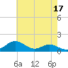 Cornfield Creek tide chart for Wednesday, May 17, 2023