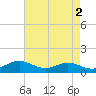 Cornfield Creek tide chart for Tuesday, May 2, 2023