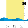Cornfield Creek tide chart for Tuesday, May 30, 2023