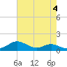 Cornfield Creek tide chart for Thursday, May 4, 2023