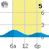 Cornfield Creek tide chart for Friday, May 5, 2023