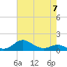 Cornfield Creek tide chart for Sunday, May 7, 2023