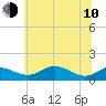 Cornfield Creek tide chart for Saturday, June 10, 2023