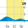 Cornfield Creek tide chart for Friday, June 16, 2023