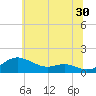 Cornfield Creek tide chart for Friday, June 30, 2023
