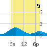 Cornfield Creek tide chart for Monday, June 5, 2023