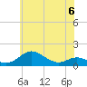 Cornfield Creek tide chart for Tuesday, June 6, 2023