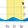 Cornfield Creek tide chart for Friday, June 9, 2023