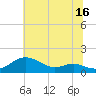 Cornfield Creek tide chart for Sunday, July 16, 2023