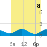 Cornfield Creek tide chart for Saturday, July 8, 2023