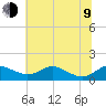 Cornfield Creek tide chart for Sunday, July 9, 2023