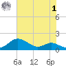 Cornfield Creek tide chart for Tuesday, August 1, 2023