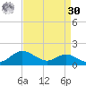 Cornfield Creek tide chart for Wednesday, August 30, 2023