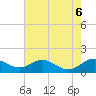 Cornfield Creek tide chart for Sunday, August 6, 2023