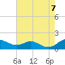 Cornfield Creek tide chart for Monday, August 7, 2023