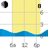 Cornfield Creek tide chart for Tuesday, August 8, 2023