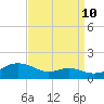 Cornfield Creek tide chart for Sunday, September 10, 2023