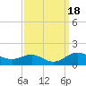 Cornfield Creek tide chart for Monday, September 18, 2023