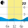 Cornfield Creek tide chart for Friday, September 22, 2023