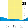 Cornfield Creek tide chart for Saturday, September 23, 2023