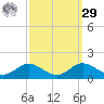 Cornfield Creek tide chart for Friday, September 29, 2023