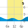 Cornfield Creek tide chart for Tuesday, September 5, 2023