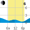 Cornfield Creek tide chart for Wednesday, September 6, 2023