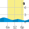 Cornfield Creek tide chart for Saturday, September 9, 2023