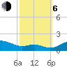 Cornfield Creek tide chart for Friday, October 6, 2023