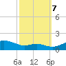 Cornfield Creek tide chart for Saturday, October 7, 2023